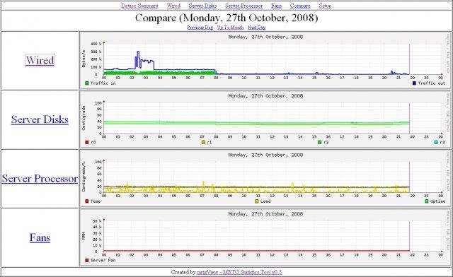 Download web tool or web app MRTGView