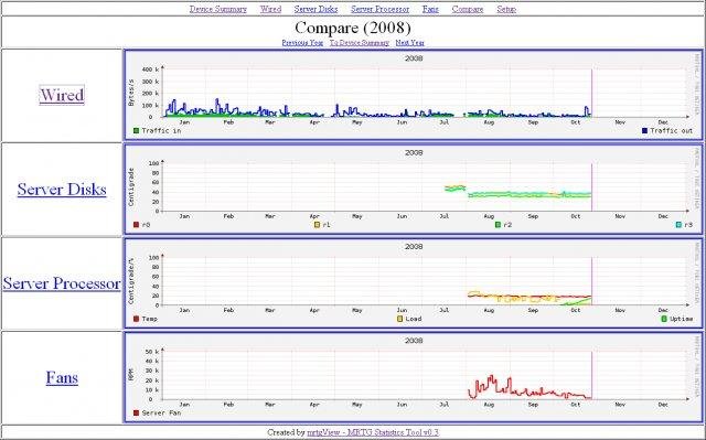 Download web tool or web app MRTGView