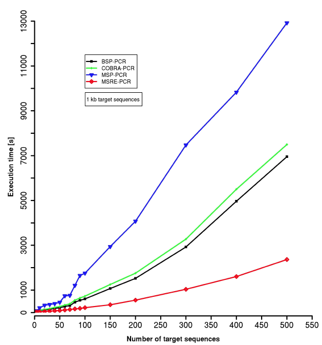 Download web tool or web app MSP-HTPrimer