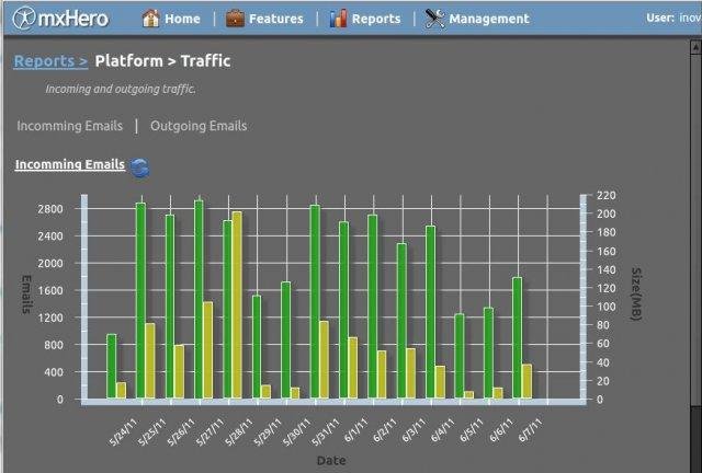 Download web tool or web app mxHero Download web tool or web app mxHero