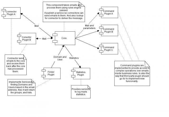 Download web tool or web app mxHero Download web tool or web app mxHero