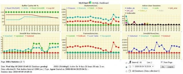 Download web tool or web app My2ch