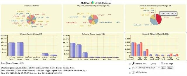 Download web tool or web app My2ch