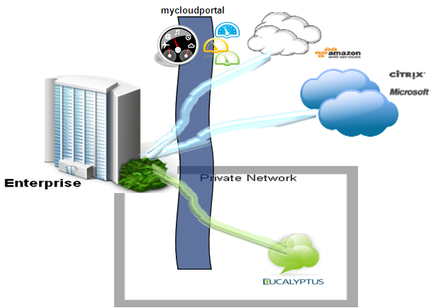 Download web tool or web app mycloudportal.in Download web tool or web app mycloudportal.in
