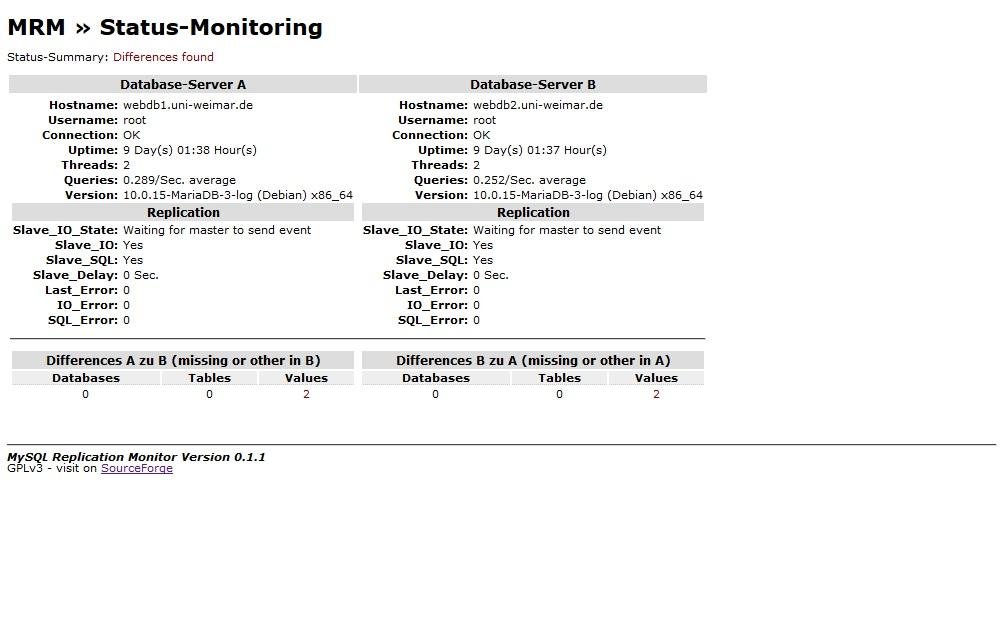 Download web tool or web app MySQL-Replication-Monitor