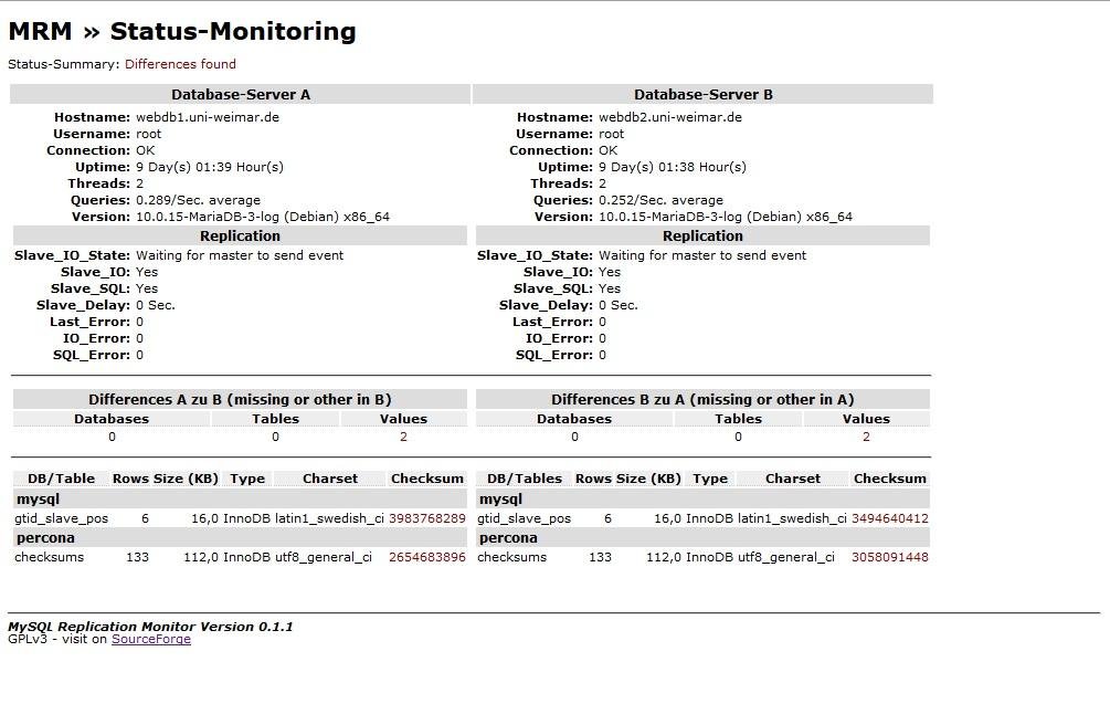 Download web tool or web app MySQL-Replication-Monitor