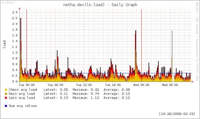 Download web tool or web app NagiosGrapher Download web tool or web app NagiosGrapher