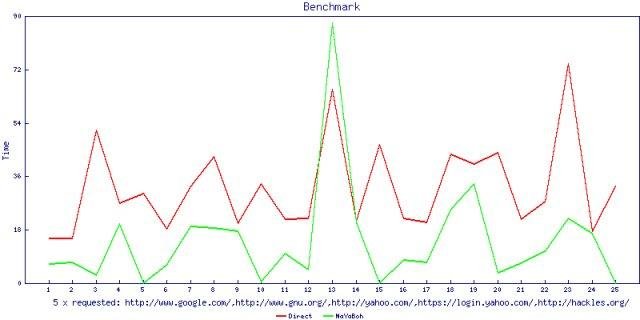 Download web tool or web app NaYaBoh Internet Server