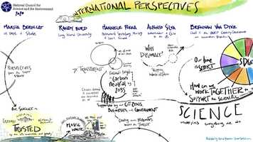 Free download NCSE_2020_ConverSketch_Graphic_Recording_21st_Century_Science-Policy_Passport video and edit with RedcoolMedia movie maker MovieStudio video editor online and AudioStudio audio editor onlin
