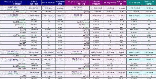 Download web tool or web app NER - network monitoring Download web tool or web app NER - network monitoring