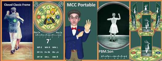 Free download NEW APP for learning to dance: MCC Portable video and edit with RedcoolMedia movie maker MovieStudio video editor online and AudioStudio audio editor onlin