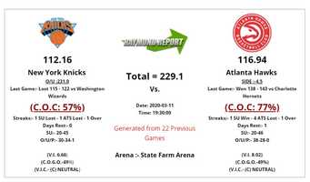 Free download New York Knicks vs Atlanta Hawks Preview  Prediction 3-11-20 - FREE NBA PICKS video and edit with RedcoolMedia movie maker MovieStudio video editor online and AudioStudio audio editor onlin