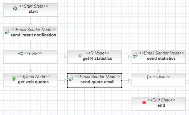 Download web tool or web app nexusbpm