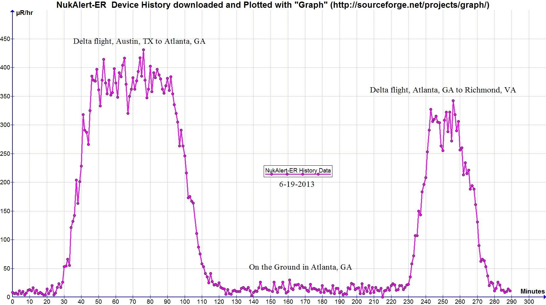 Download web tool or web app Nukalert ER Download web tool or web app Nukalert ER