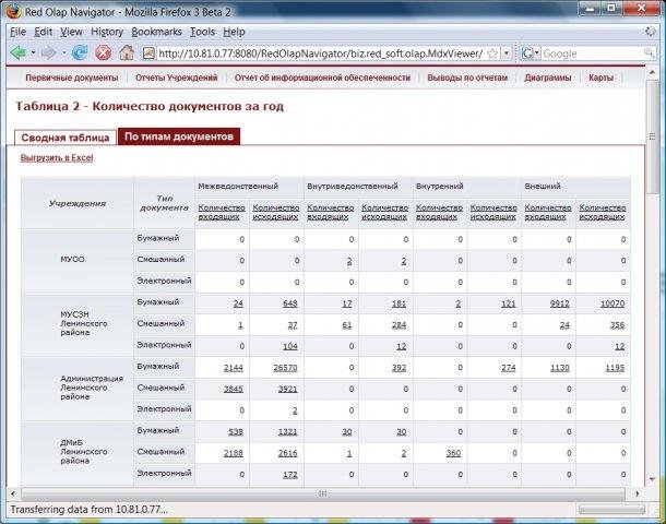 Download web tool or web app Olap Navigator Download web tool or web app Olap Navigator
