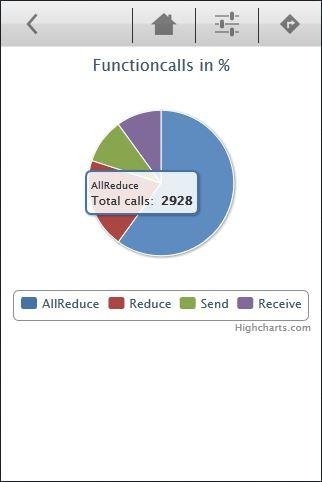 Download web tool or web app OMPISpecto