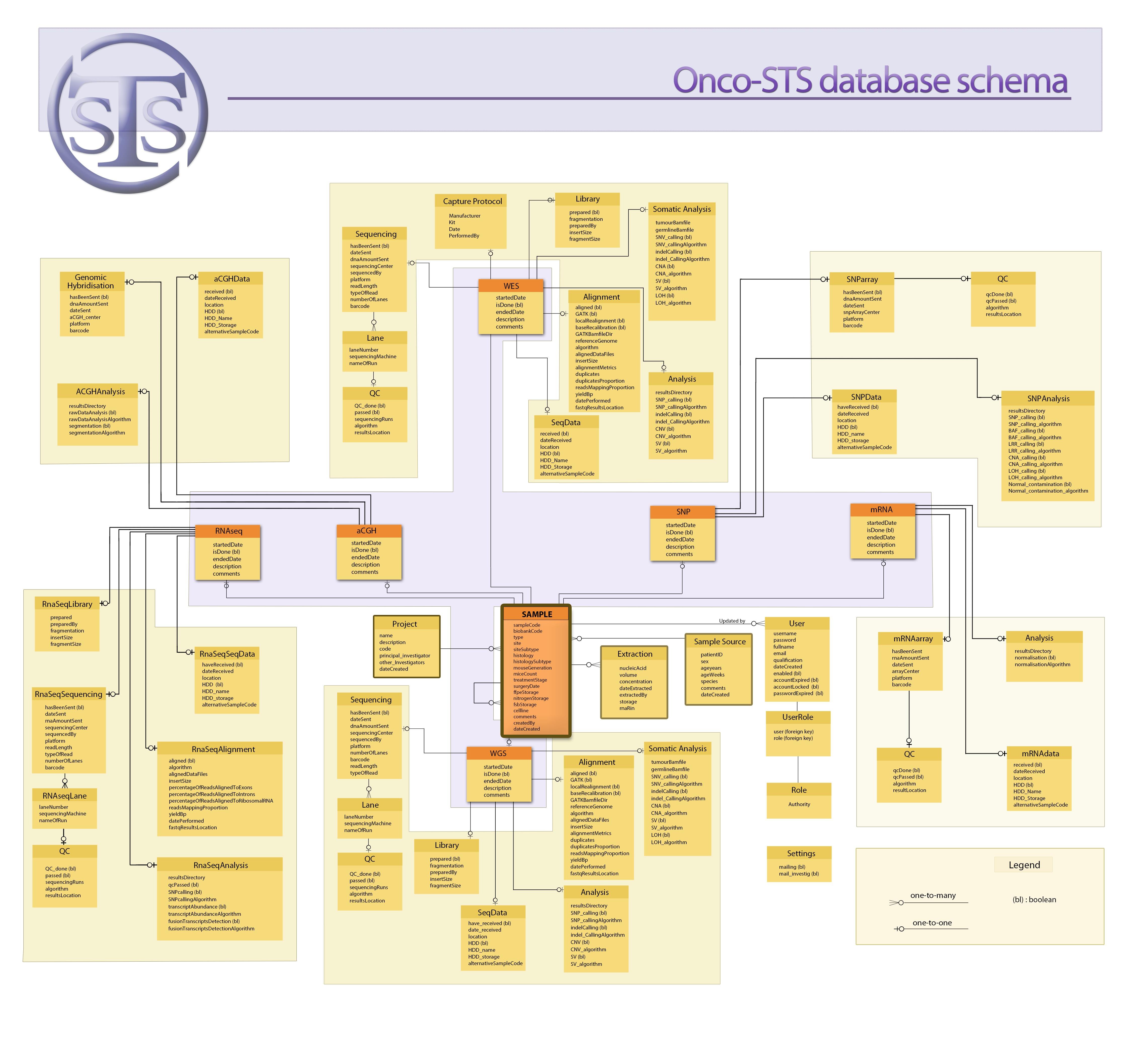 Download web tool or web app Onco-STS Download web tool or web app Onco-STS