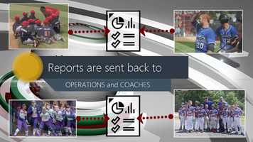 Free download On-the-Go Sports Performance video and edit with RedcoolMedia movie maker MovieStudio video editor online and AudioStudio audio editor onlin