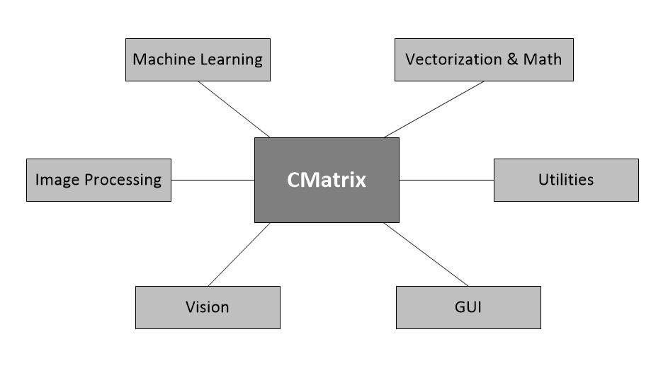 Download web tool or web app Open Cezeri Library Download web tool or web app Open Cezeri Library