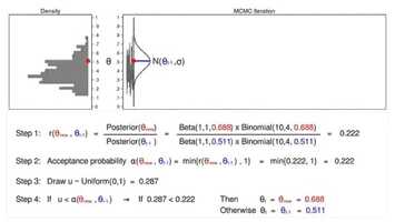 Free download Opera Magistris - Monte Carlo Markov Chain Metropolis Animation video and edit with RedcoolMedia movie maker MovieStudio video editor online and AudioStudio audio editor onlin