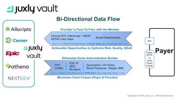 Free download Payer-Provider 1.5 min video video and edit with RedcoolMedia movie maker MovieStudio video editor online and AudioStudio audio editor onlin
