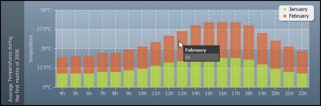 Download web tool or web app pChart