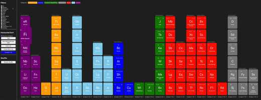 Free download Periodic Table of Sports video and edit with RedcoolMedia movie maker MovieStudio video editor online and AudioStudio audio editor onlin