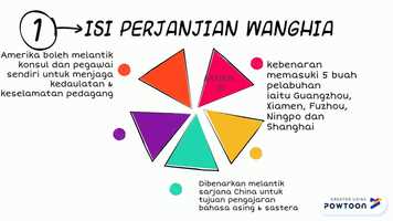 Free download PERJANJIAN WANGHIA video and edit with RedcoolMedia movie maker MovieStudio video editor online and AudioStudio audio editor onlin