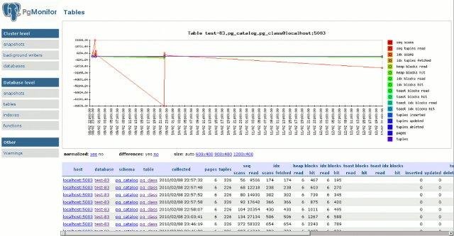 Download web tool or web app PgMonitor