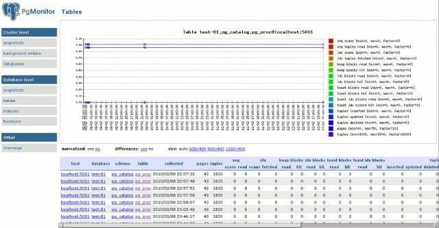 Download web tool or web app PgMonitor