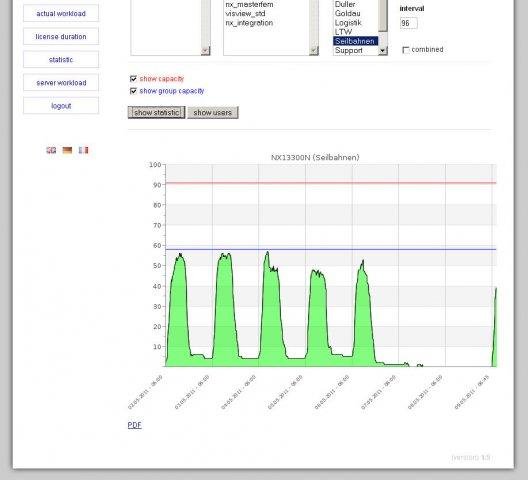 Download web tool or web app phpLicenseWatcherExtension
