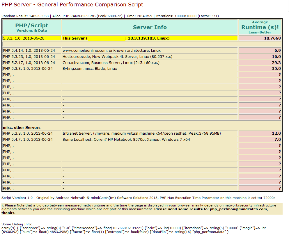 Download web tool or web app PHP Server - Performance Comparison Download web tool or web app PHP Server - Performance Comparison