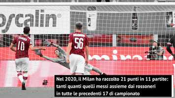 Free download Pioli Vittoria importante per tornare in Europa video and edit with RedcoolMedia movie maker MovieStudio video editor online and AudioStudio audio editor onlin