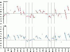 Download web tool or web app ploticus data display utility Download web tool or web app ploticus data display utility