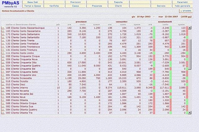 Download web tool or web app PMbyAS - Gestione Attivita