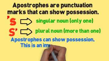 Free download Possessives Song, Possessive Nouns, Apostrophe Usage video and edit with RedcoolMedia movie maker MovieStudio video editor online and AudioStudio audio editor onlin