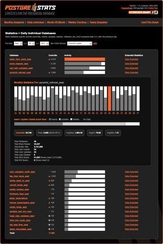 Download web tool or web app PostgreStats