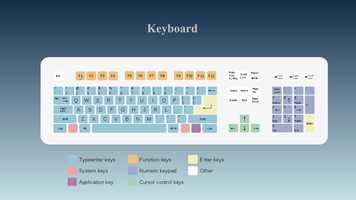 Free download Practical #01. Study of Computer components and accessories. video and edit with RedcoolMedia movie maker MovieStudio video editor online and AudioStudio audio editor onlin