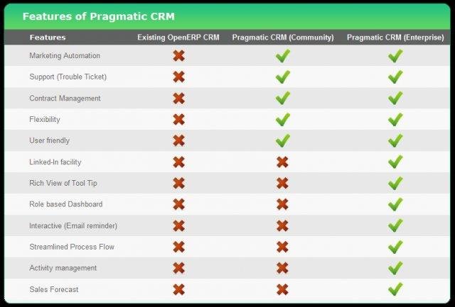 Download web tool or web app Pragmatic CRM Download web tool or web app Pragmatic CRM