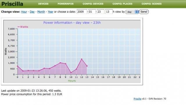 Download web tool or web app Priscilla