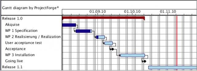 Download web tool or web app ProjectForge Download web tool or web app ProjectForge