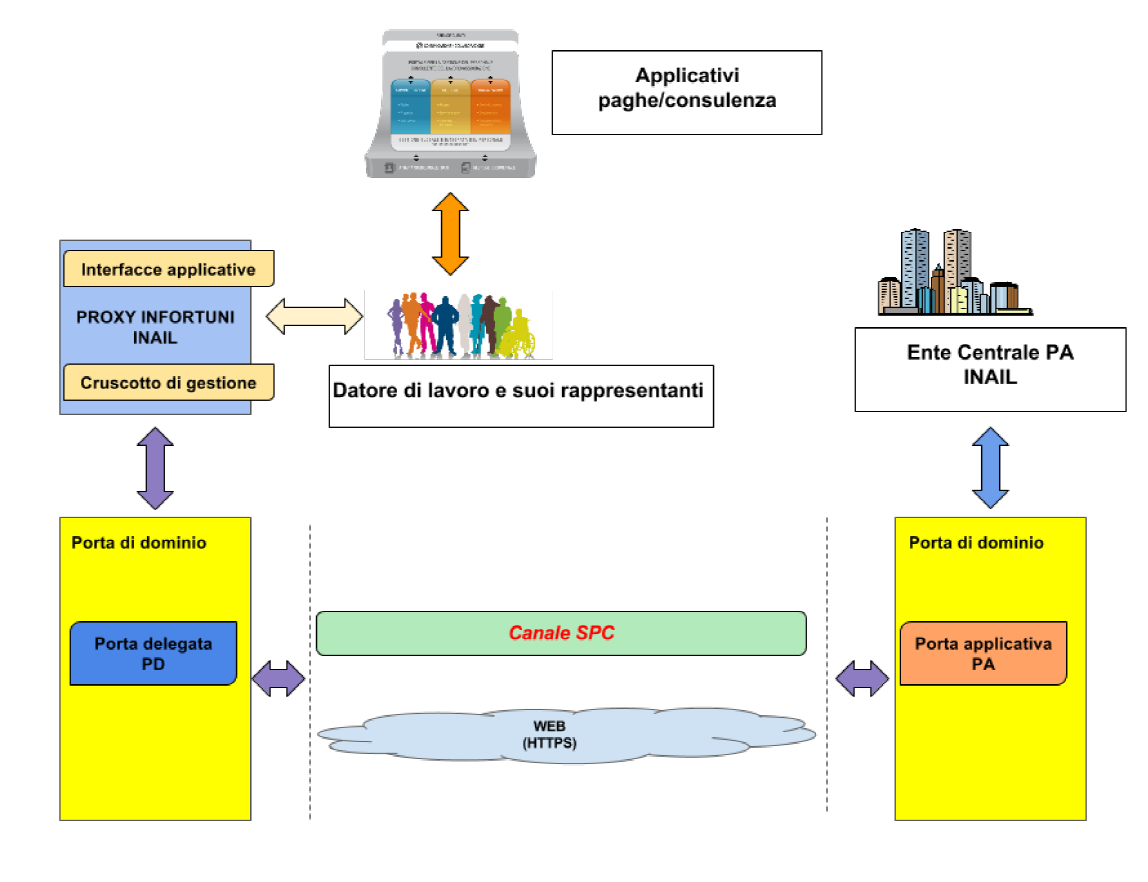 Download web tool or web app Proxy Infortuni INAIL Download web tool or web app Proxy Infortuni INAIL