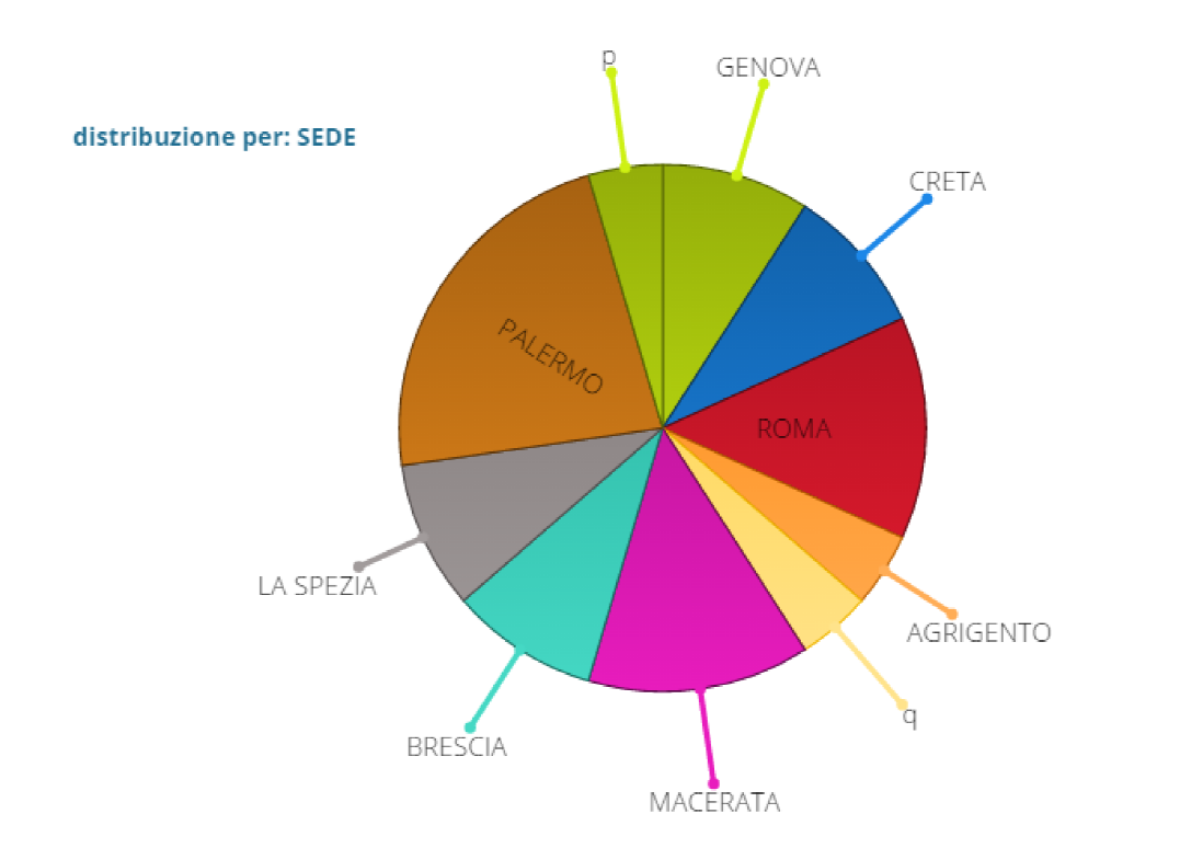 Download web tool or web app Proxy Infortuni INAIL Download web tool or web app Proxy Infortuni INAIL