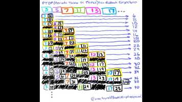 Free download PTOP--How To Make With Fractals video and edit with RedcoolMedia movie maker MovieStudio video editor online and AudioStudio audio editor onlin