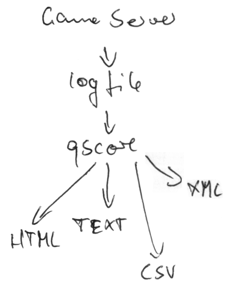 Download web tool or web app qscore