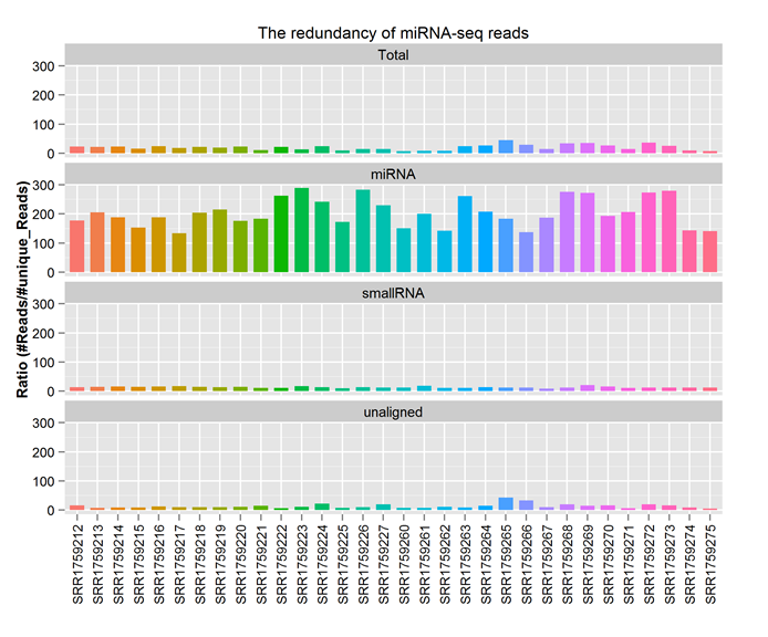 Download web tool or web app QuickMIRSeq Download web tool or web app QuickMIRSeq