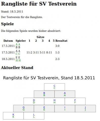 Download web tool or web app Ranking List