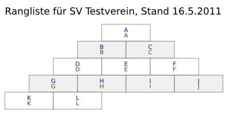 Download web tool or web app Ranking List