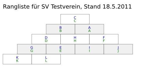 Download web tool or web app Ranking List