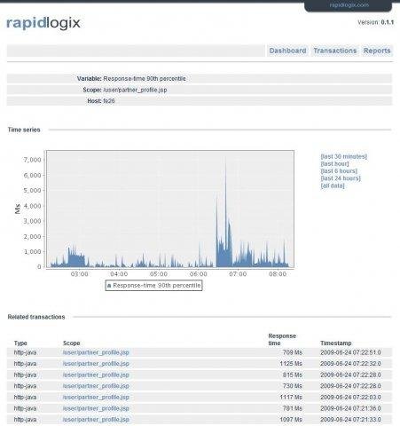 Download web tool or web app Rapidlogix Download web tool or web app Rapidlogix
